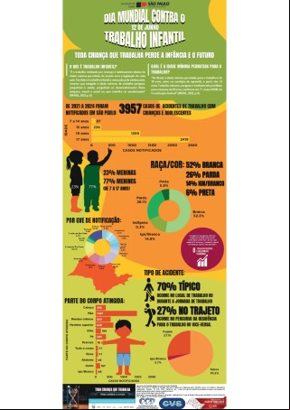 No dia 12 de junho celebra-se, mundialmente, o Dia Contra o Trabalho Infantil